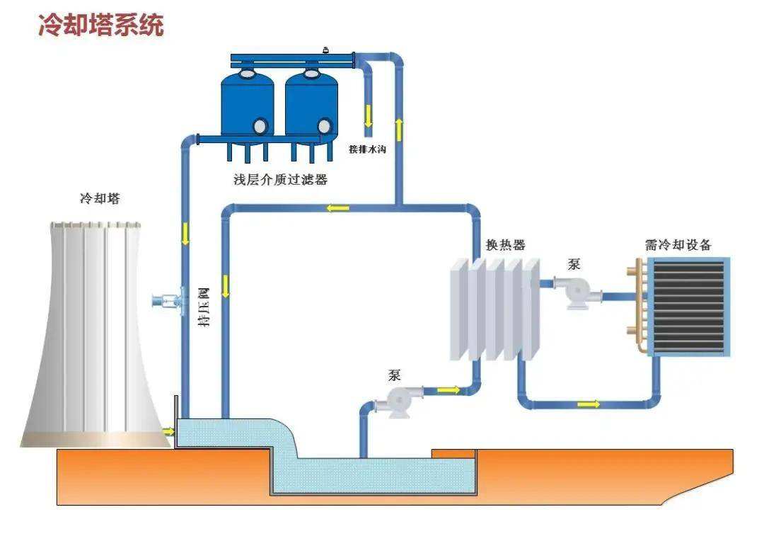 空調(diào)制熱運(yùn)行原理（以家用空調(diào)為例)-空調(diào)清洗-空調(diào)冷凝器清洗