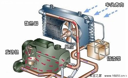 空調(diào)機(jī)組的分類-空調(diào)冷凝器-空調(diào)高壓機(jī)