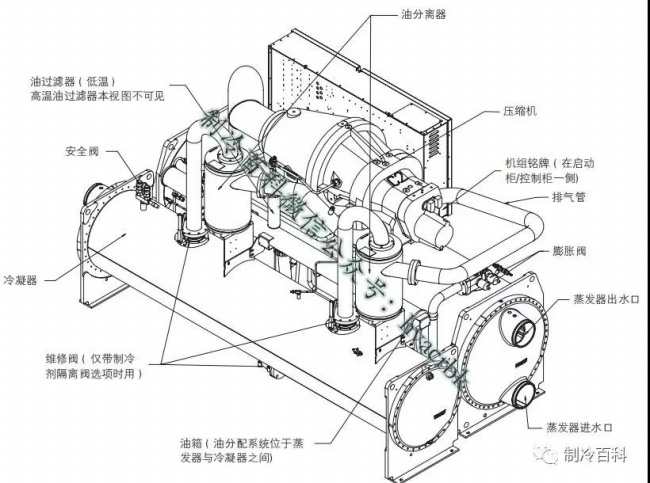 空調(diào)機(jī)組按規(guī)格和型式-柜式空調(diào)-窗式空調(diào)