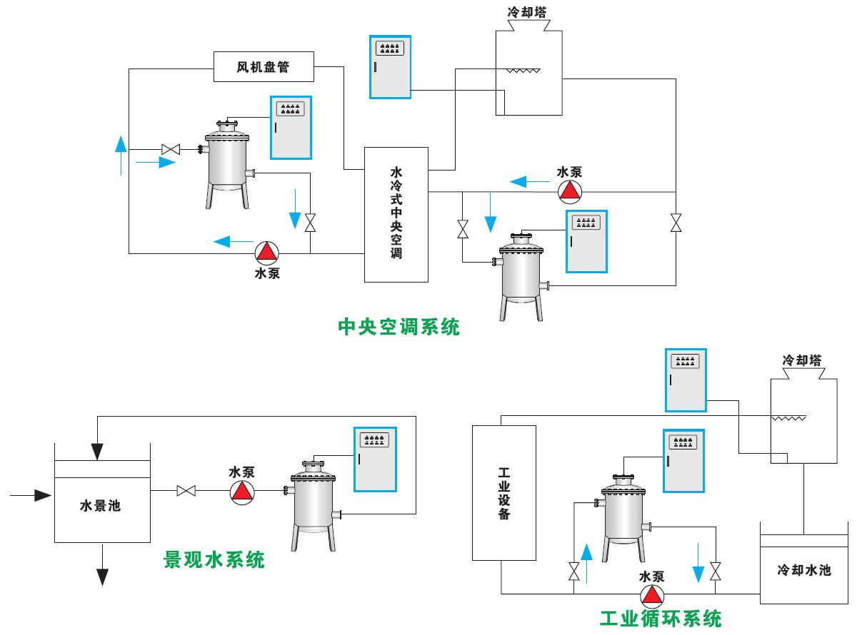 一分鐘后，保護(hù)故障燈常亮，運(yùn)行燈閃