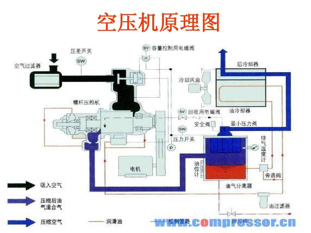 空氣處理設(shè)備-空調(diào)熱濕處理-空調(diào)凈化處理-空調(diào)風(fēng)機盤管清洗