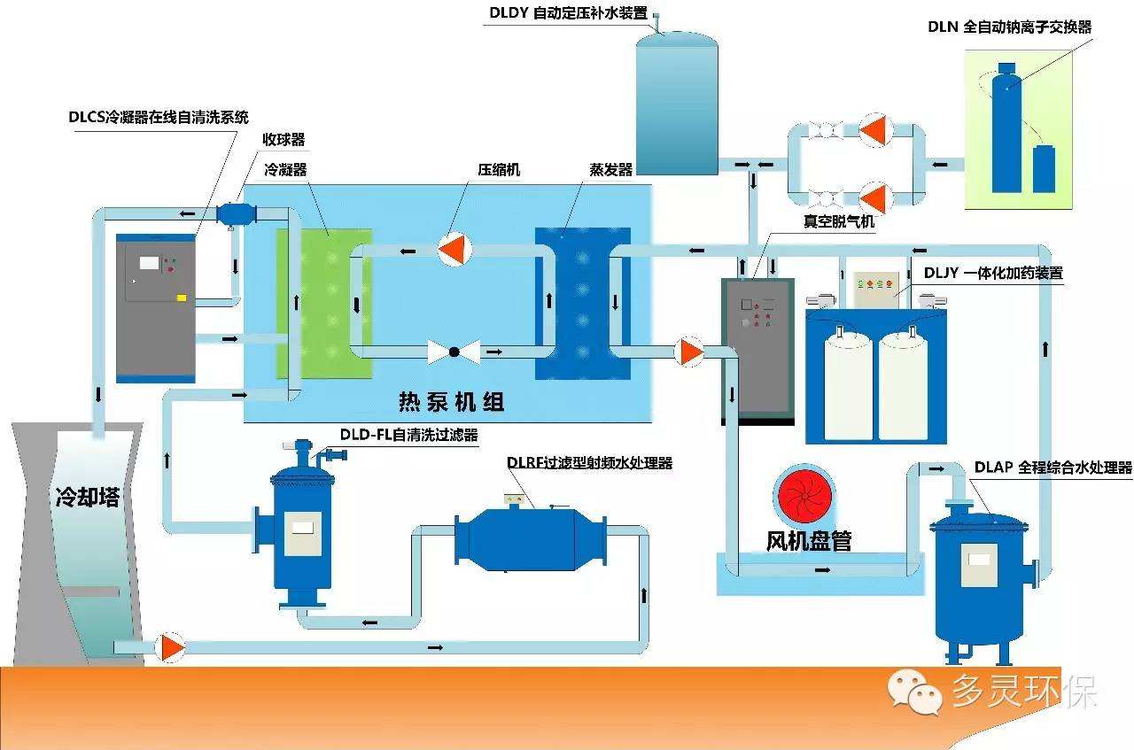 什么是空氣處理設(shè)備-水系統(tǒng)空氣處理-空調(diào)熱濕處理