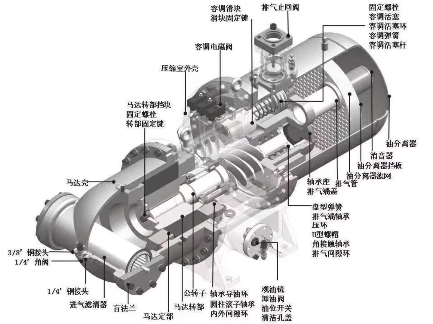 冷水機(jī)制冷系統(tǒng)故障剖析全解-空調(diào)清洗-冷水機(jī)清洗維修