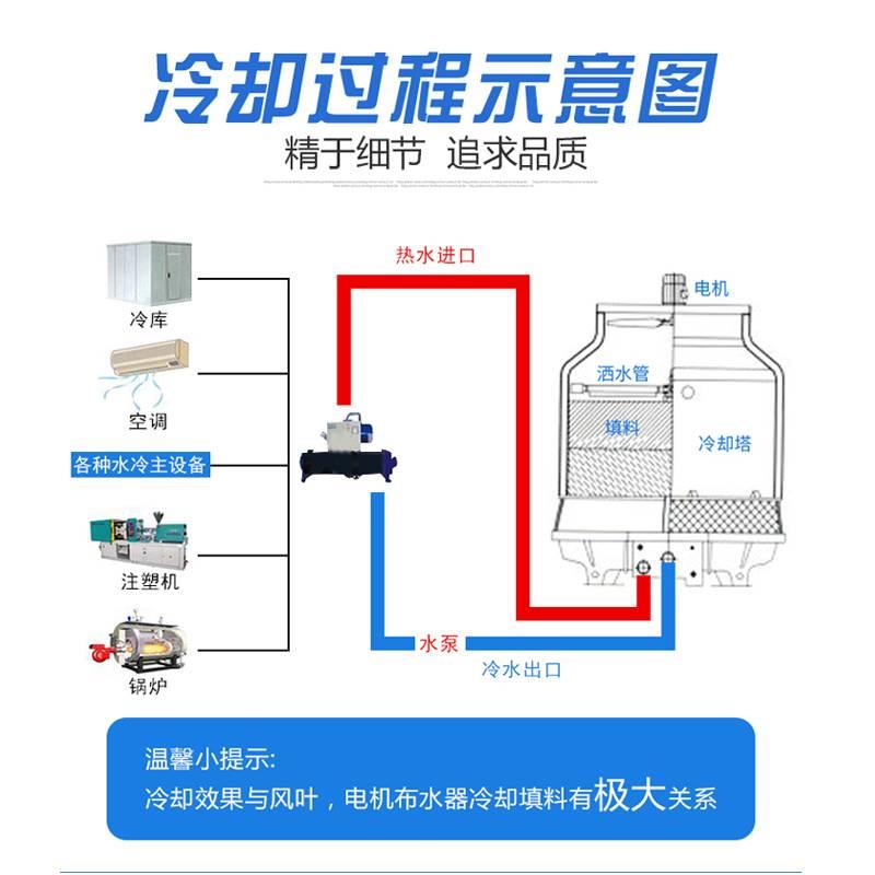 泵選型的一般程序-單吸水泵-雙吸水泵-水泵清洗