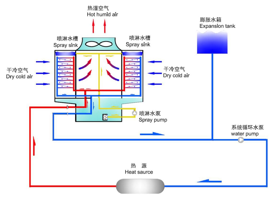 如何選擇水泵-空調水泵清洗-循環(huán)水處理水泵-系統(tǒng)水泵清洗