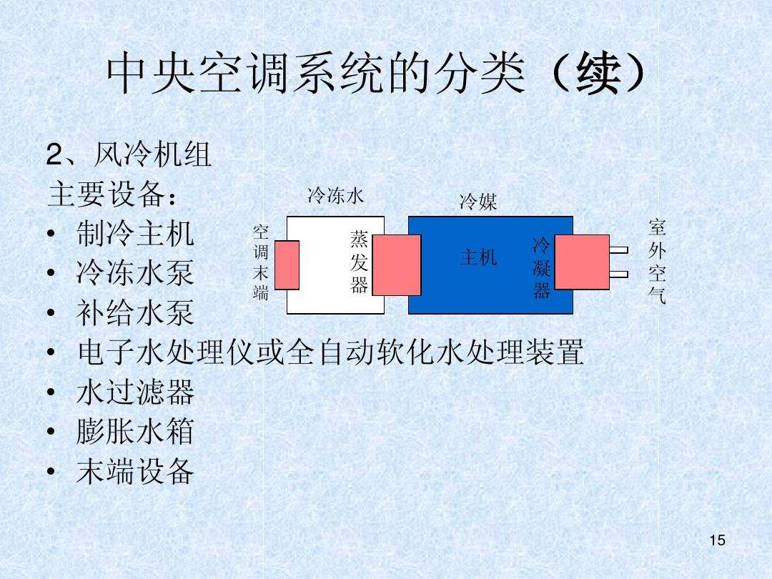 認識空調保養(yǎng)-空調風管清洗-空調過濾網清洗-空調通風系統(tǒng)清洗