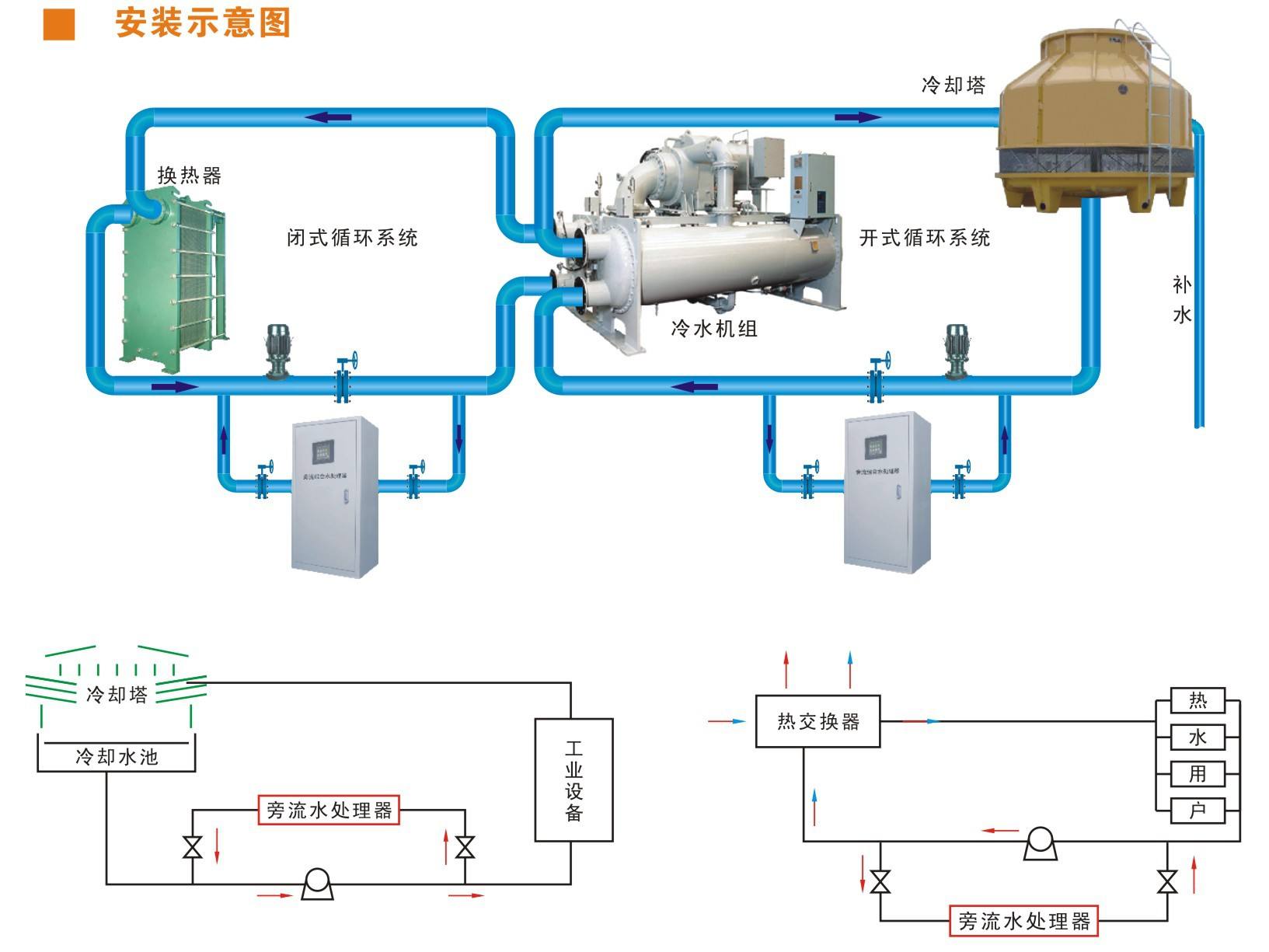 中央空調(diào)冷凝器立式及臥式的區(qū)別-冷凝器清洗-臥式冷凝器清洗-立式冷凝器清洗