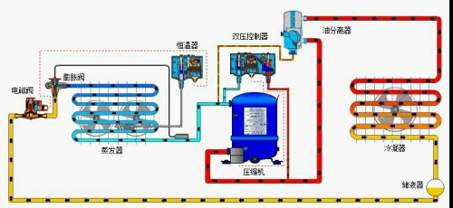 中央空調(diào)系統(tǒng)主要有哪些故障?  機(jī)械性故障-空氣處理過(guò)程或設(shè)備故障-空氣分布部分故障-配電及自動(dòng)控制故障