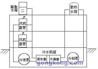 空調(diào)清洗要清洗哪些-空調(diào)維護(hù)保養(yǎng)-空調(diào)膨脹水箱-空調(diào)蒸發(fā)器-空調(diào)管道清洗