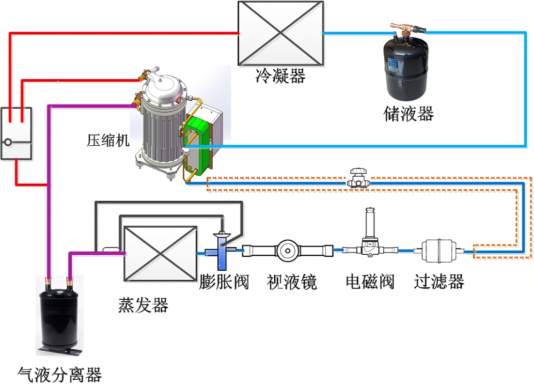 冷凍冷藏系統(tǒng)維保工程-廣州冷凍冷藏系統(tǒng)維保-長(zhǎng)安冷凍冷藏系統(tǒng)維保