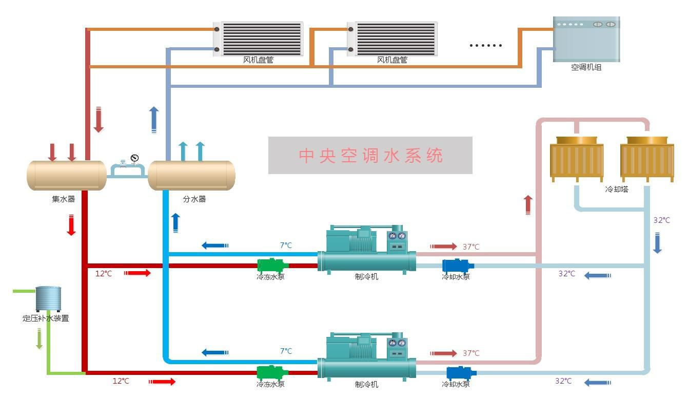 制冷系統(tǒng)常見維護(hù)知識(shí)-空調(diào)清洗-空調(diào)保養(yǎng)-空調(diào)維修