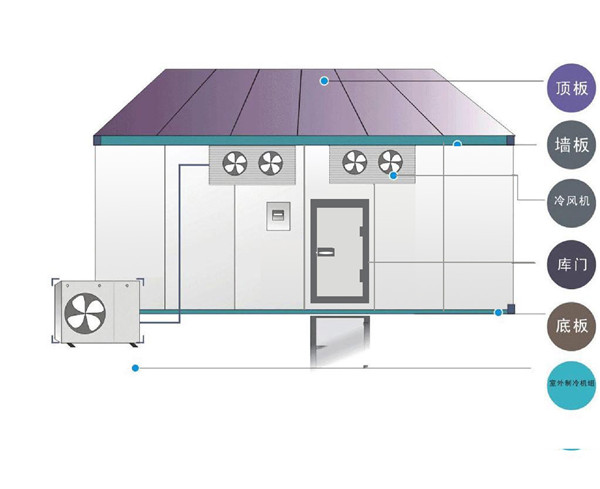 冷庫(kù)基本常識(shí)-冷凍冷藏機(jī)-冷庫(kù)壓縮機(jī)-冷庫(kù)冷凝器-冷庫(kù)蒸發(fā)管