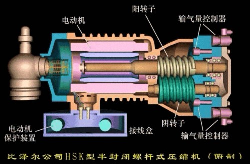 空氣壓縮機(jī)維修安裝要求-空氣過(guò)濾器清洗-空氣壓縮機(jī)維修