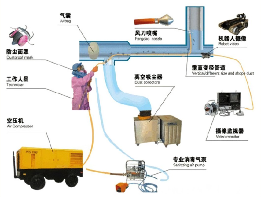 中央空調(diào)維修需要的工具-空調(diào)壓縮機(jī)維修-空氣過濾網(wǎng)清洗-冷凝器清洗