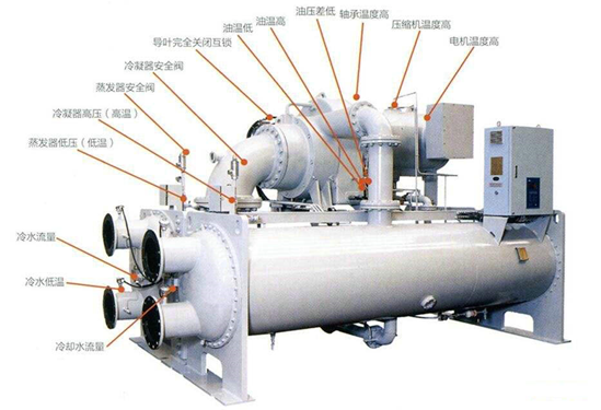 冷水機(jī)組運(yùn)行季節(jié)檢查-冷水機(jī)組清洗-冷水機(jī)組保養(yǎng)-冷水機(jī)組維修