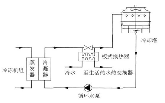 中央空調(diào)排放冷凝水的方法介紹-空調(diào)冷凝水清洗-空調(diào)冷凍水清洗-空調(diào)冷卻水清洗