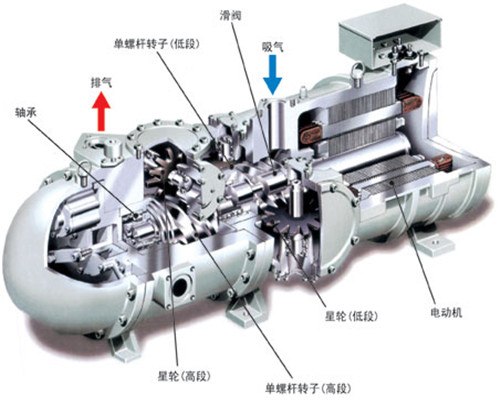 壓縮機(jī)的運(yùn)轉(zhuǎn)要求-壓縮機(jī)維修-壓縮機(jī)清洗-壓縮機(jī)安裝