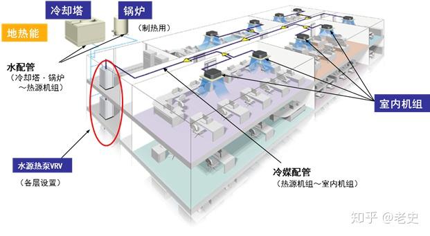 多聯(lián)機(jī)技術(shù)與傳統(tǒng)的中央空凋系統(tǒng)相比，有哪些特點(diǎn)？中央空調(diào)清洗-中央空調(diào)系統(tǒng)維修-中央空調(diào)安裝