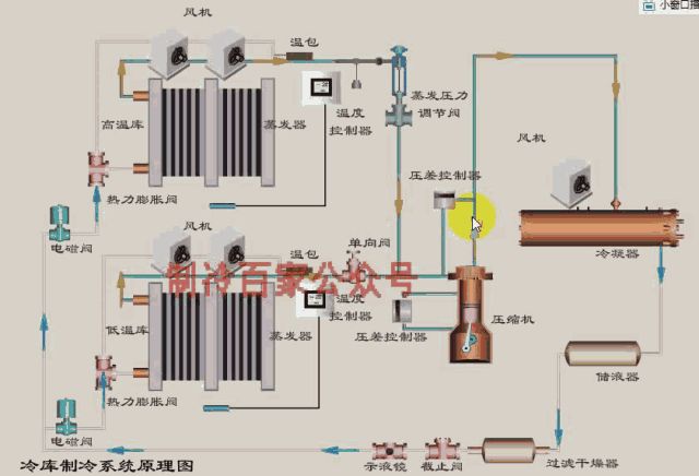 組合冷庫的工作原理-冷庫機(jī)組清洗-機(jī)械冷庫機(jī)組清洗-組合冷庫清洗