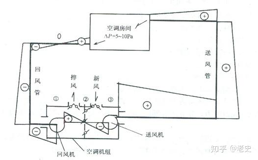 中央空調(diào)主要的排風(fēng)方式有哪幾種-空調(diào)自然排風(fēng)-空調(diào)機(jī)械排風(fēng)-空調(diào)混合排風(fēng) 