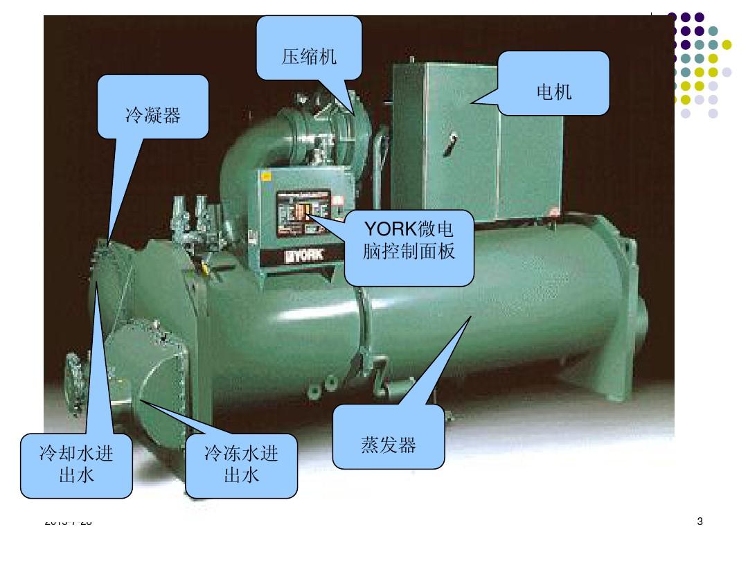 中央空調(diào)壓縮機(jī)的供油方式有幾種-壓縮機(jī)清洗-壓縮機(jī)維修-壓縮機(jī)安裝