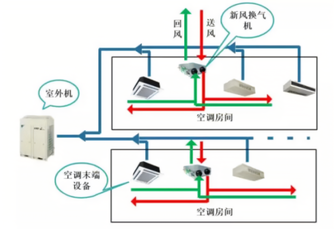  組合式空調(diào)運轉(zhuǎn)時應(yīng)做好哪些工作-過濾網(wǎng)清洗-空調(diào)系統(tǒng)清洗-空調(diào)箱清洗