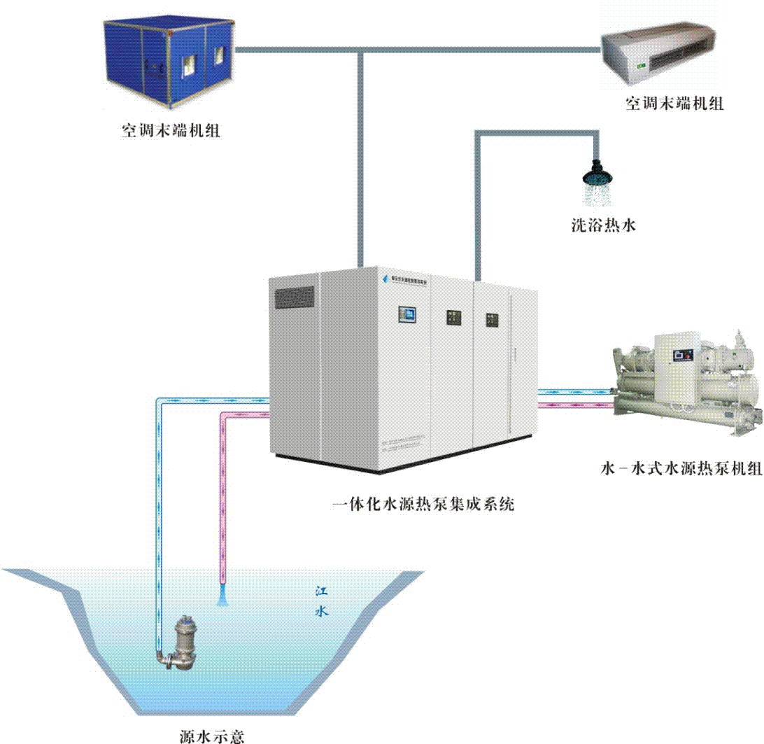 關(guān)于水源熱泵中央空調(diào)一些相關(guān)問題-水管系統(tǒng)清洗-循環(huán)水泵清洗-水過濾器清洗