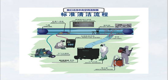 拆洗中央空調(diào)的流程,又如何設(shè)計(jì)空調(diào)清洗方案-空調(diào)通風(fēng)管道清洗-空調(diào)機(jī)器人清洗-空調(diào)水系統(tǒng)清洗