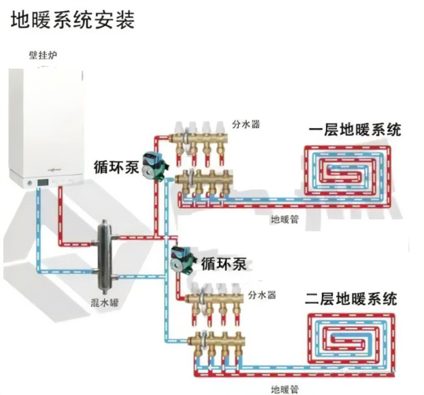 循環(huán)水泵設置的形式及控制策略-東莞循環(huán)水泵清洗-深圳循環(huán)水泵維修-廣州循環(huán)水泵安裝