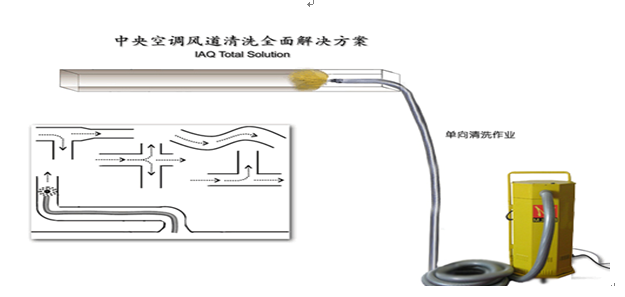 冬季使用空調(diào)的要點有哪些-空調(diào)清洗-空調(diào)保養(yǎng)-空調(diào)過濾網(wǎng)清洗-空調(diào)柜機清洗