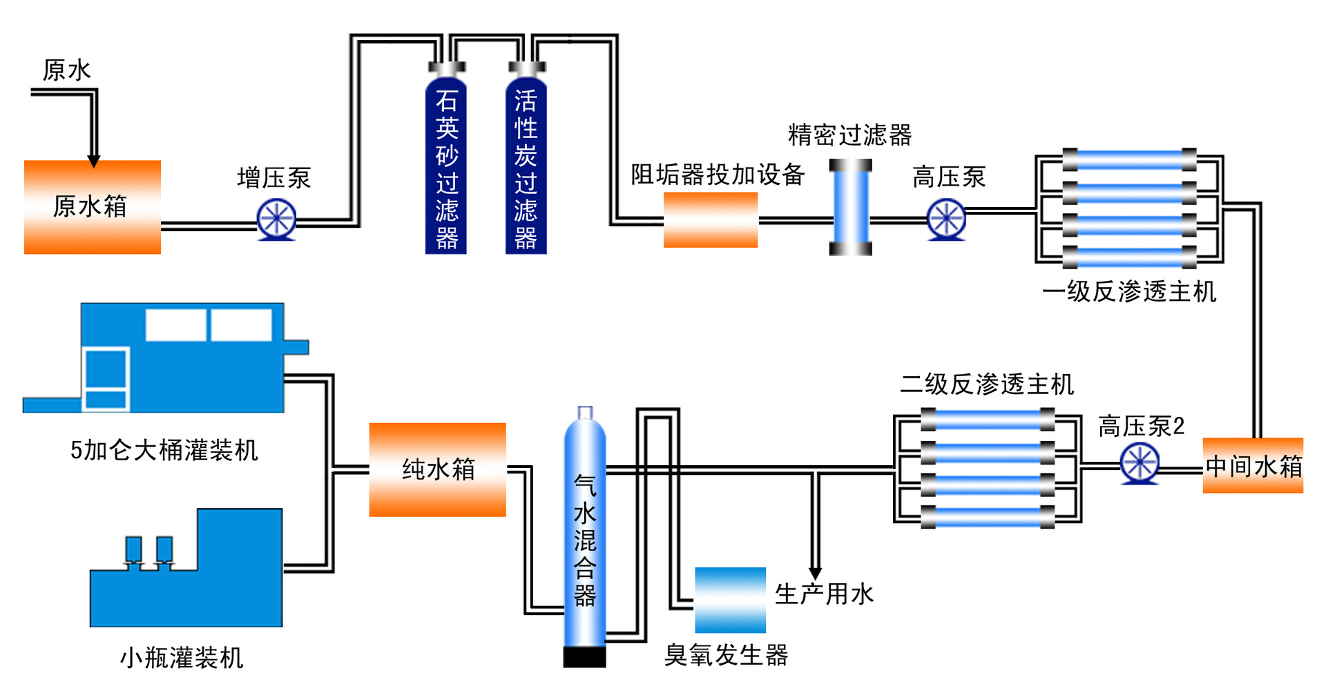 循環(huán)水處理系統(tǒng)的流程是什么? 循環(huán)水系統(tǒng)清洗-循環(huán)水管道清洗-循環(huán)冷卻水清洗