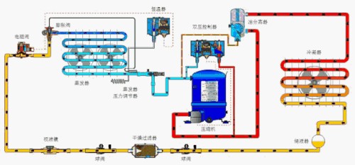 中央空調(diào)冷庫常見故障分析和排除-空調(diào)壓縮機(jī)清洗-空調(diào)冷凝器清洗-空調(diào)壓縮機(jī)維修