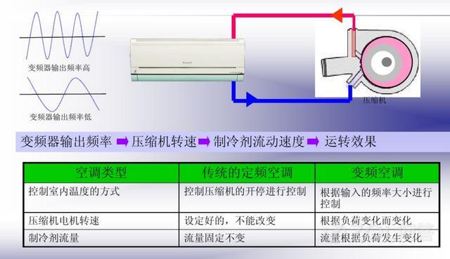 廣東—空調(diào)變頻和定頻的區(qū)別是什么？變頻空調(diào)清洗-變頻空調(diào)維修-變頻空調(diào)保養(yǎng)