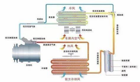 中央空調(diào)系統(tǒng)堵塞了怎么處理-空調(diào)過(guò)濾網(wǎng)清洗-空調(diào)通風(fēng)系統(tǒng)清洗-空調(diào)管道清洗