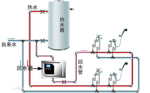 冷水機(jī)組系統(tǒng)中蒸發(fā)壓力過低原因及處理方法是什么？冷水機(jī)組清洗-冷水機(jī)組維修-冷水機(jī)組保養(yǎng)