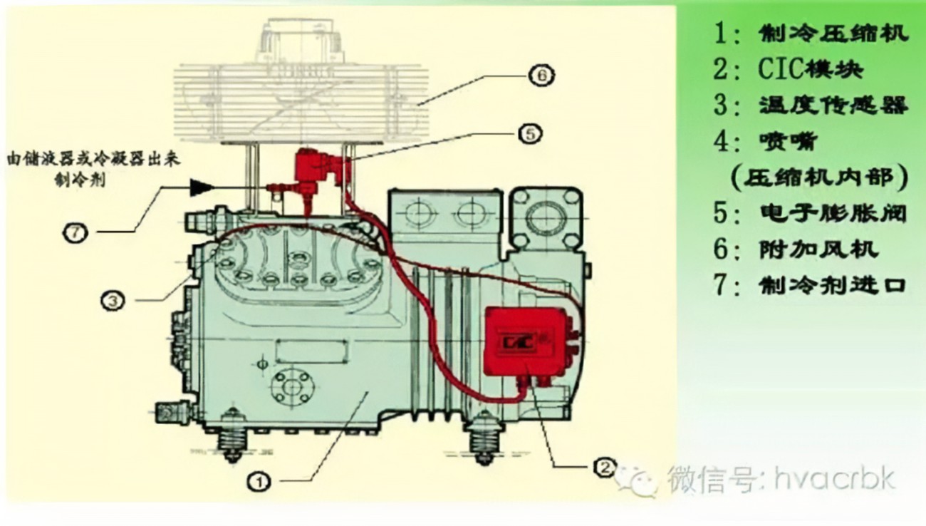 活塞制冷壓縮機(jī)無法正常啟動(dòng)的檢修思路是什么？東莞壓縮機(jī)維修-深圳壓縮機(jī)維修-廣州壓縮機(jī)維修