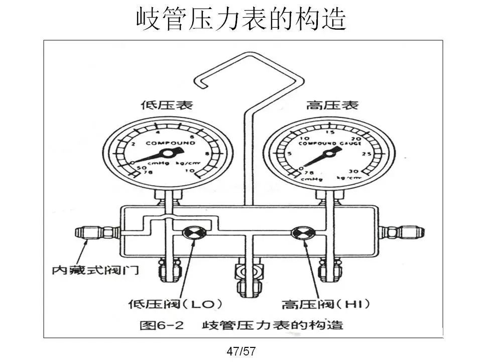 如何排除排氣壓力超高的問題-冷凝器清洗-過濾網清洗-水泵清洗