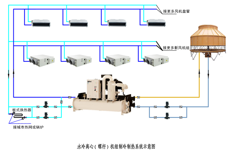 東莞虎門中央空調(diào)制冷機組進水的解決方法有哪些-空調(diào)壓縮機維修-空調(diào)壓縮機更換-中央空調(diào)制冷機組清洗