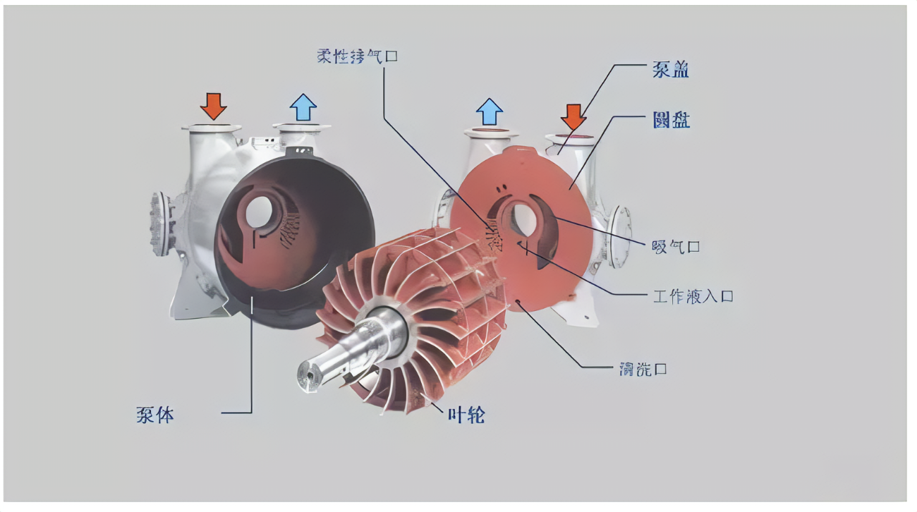 冷卻水泵故障的原因分析及處理方法介紹-東莞冷卻水泵維修-深圳冷卻水泵維修- 廣州冷卻水泵維修