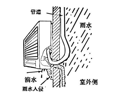 商用中央空調(diào)漏水的原因及處理方法-空調(diào)冷凝器清洗-空調(diào)蒸發(fā)器清洗-空調(diào)排水管清洗