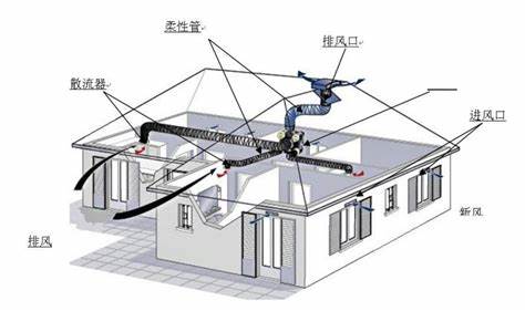 控制降低通風(fēng)工程中通風(fēng)設(shè)備噪音的方法-空調(diào)通風(fēng)系統(tǒng)清洗-空調(diào)風(fēng)機(jī)清洗-空調(diào)排風(fēng)管清洗