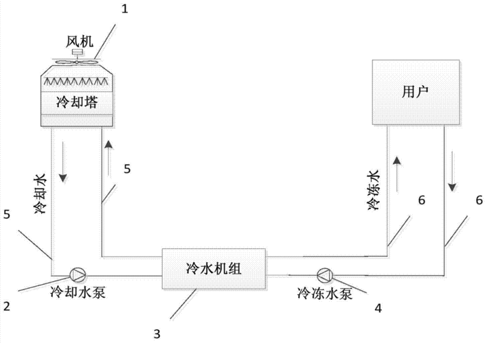 東莞市商用空調(diào)室內(nèi)機(jī)漏水的原因是什么-空調(diào)排水管清洗-空調(diào)蒸發(fā)器清洗-空調(diào)冷凝水清洗