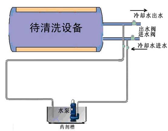 廣州市冷卻水泵故障的處理方法-冷卻水泵清洗-冷卻水泵保養(yǎng)-冷卻水泵維修