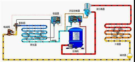 雙風機空調(diào)系統(tǒng)運行中室內(nèi)靜壓異常故障原因- 雙風機空調(diào)系統(tǒng)清洗-雙風機空調(diào)系統(tǒng)維修-雙風機空調(diào)系統(tǒng)保養(yǎng)