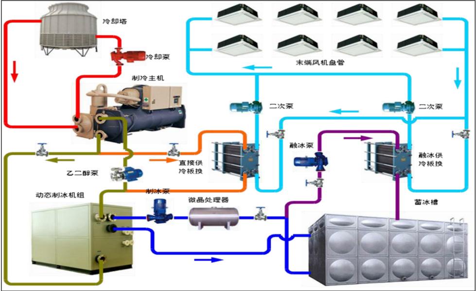  中央空調(diào)的空調(diào)區(qū)濕度異常的故障分析及解決方法-空調(diào)冷卻器清洗-空調(diào)排水管清洗-空調(diào)冷凝水清洗