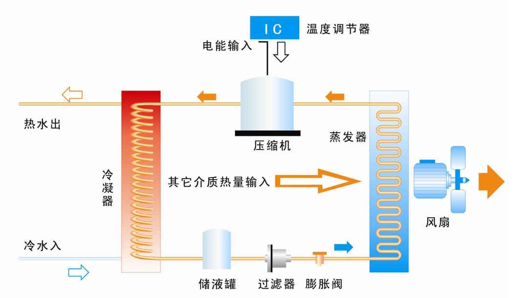 中央空調(diào)壓縮機(jī)負(fù)荷運(yùn)轉(zhuǎn)中需要注意的問(wèn)題-東莞空調(diào)壓縮機(jī)維修-深圳空調(diào)壓縮機(jī)維修-廣州空調(diào)壓縮機(jī)維修