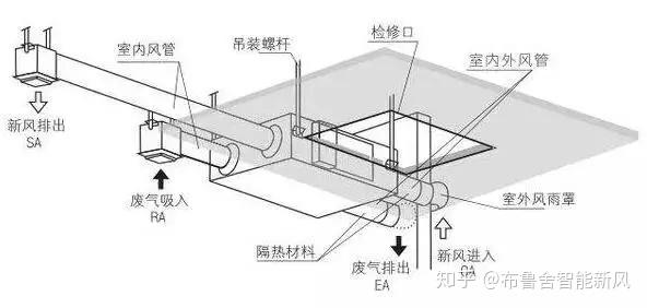 如何降低通風(fēng)系統(tǒng)工程中通風(fēng)設(shè)備的噪音呢? 空調(diào)通風(fēng)系統(tǒng)清洗-空調(diào)主機(jī)維修-空調(diào)維修