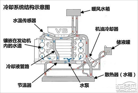 冷卻水系統(tǒng)水泵故障的原因及處理方法-冷卻水系統(tǒng)清洗-冷卻水水泵清洗-冷卻水水泵維修