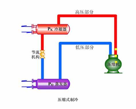 空調(diào)冷凝器溫度過(guò)高的處理方法及保養(yǎng)技巧-空調(diào)冷凝器清洗-空調(diào)冷凝器保養(yǎng)-空調(diào)冷凝器維修