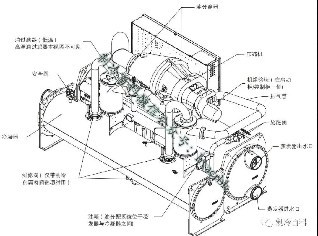 東莞市壓縮式冷水機(jī)組制冷系統(tǒng)故障原因分析-壓縮冷水機(jī)組清洗-壓縮冷水機(jī)組維修-壓縮冷水機(jī)組安裝